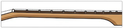 Guitar neck with correct relief